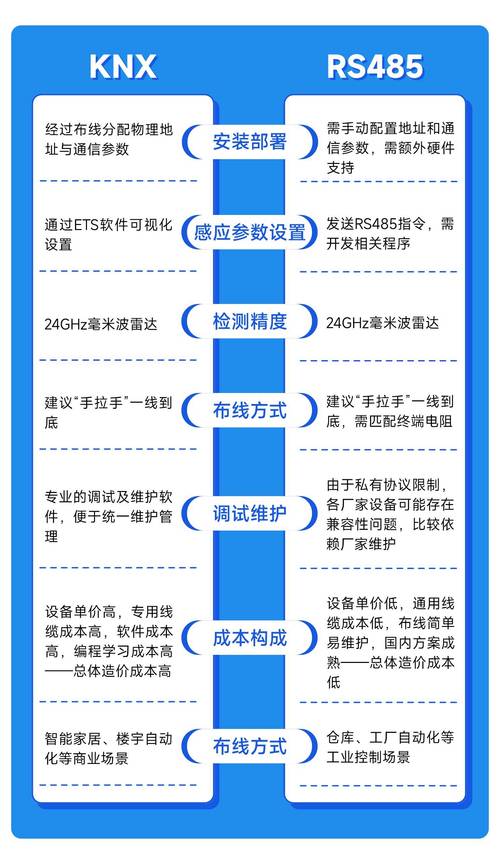 通讯软件怎么选？关键看核心功能与数据安全
