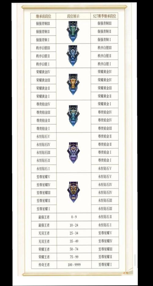 赛季lol_lols3赛季_赛季cf点怎么用