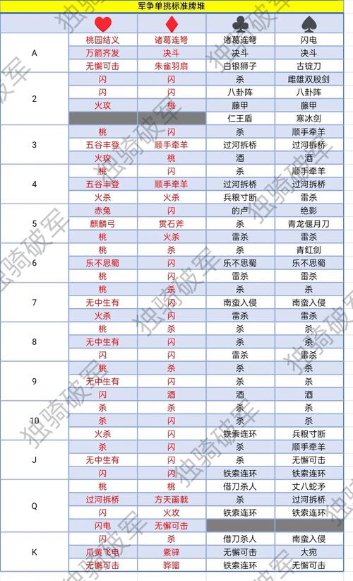 三国杀技术统计策_三国杀技术统计_三国杀统率三军排位攻略