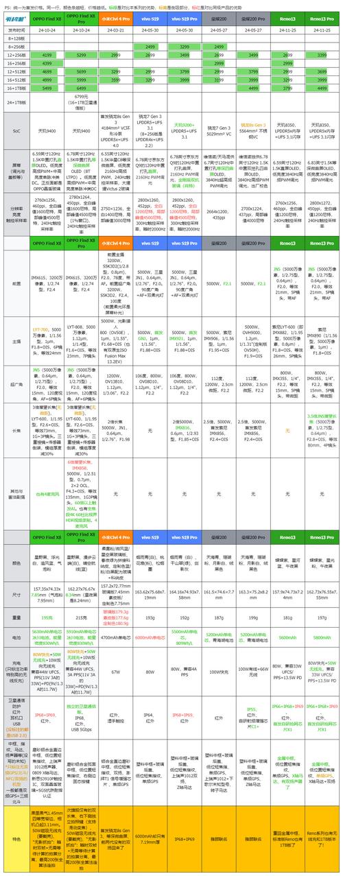 oppoa203软件_oppoa203软件_oppoa最薄的手机