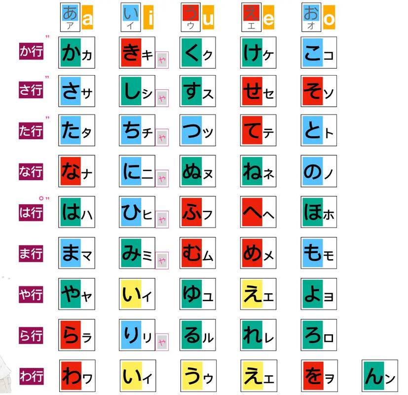 日语翻译平假名片假名_日文假名片_日语平假名片假名