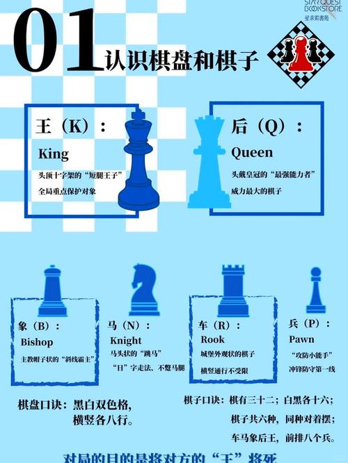 chessboardoj_chessboard_chessboard怎么读