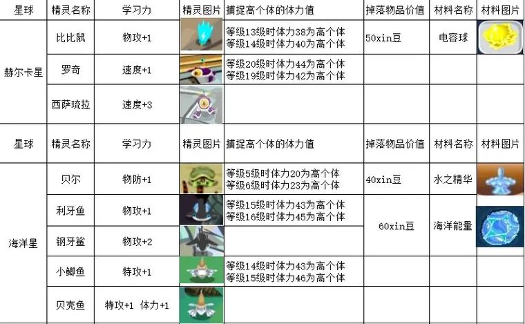 赛尔号查克怎么获得_赛尔号查克斯_赛尔号查克图片