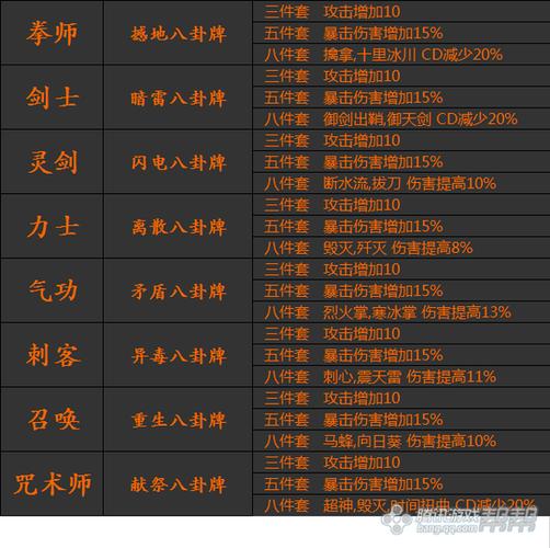 八卦武器_八卦比武牌属性是什么_比武八卦牌属性