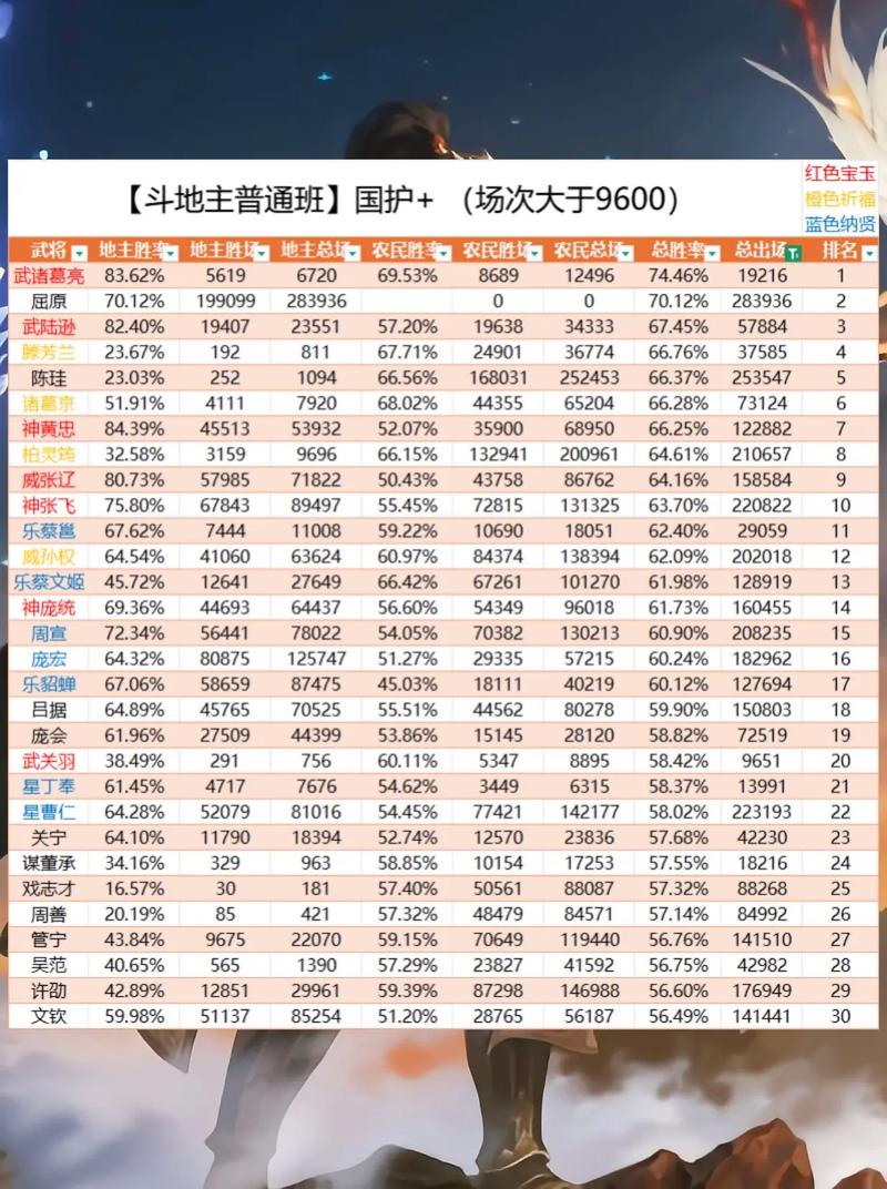 三国杀技术统计策_三国杀技术统计_三国杀统率三军排位攻略