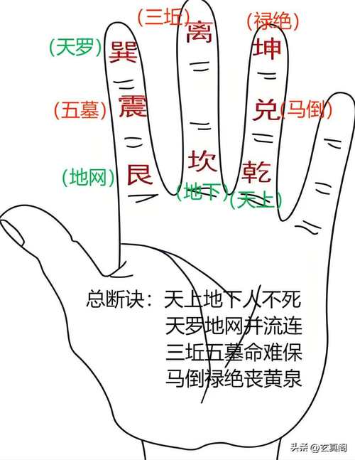 五行修神诀门槛 工地搬砖悟道经历