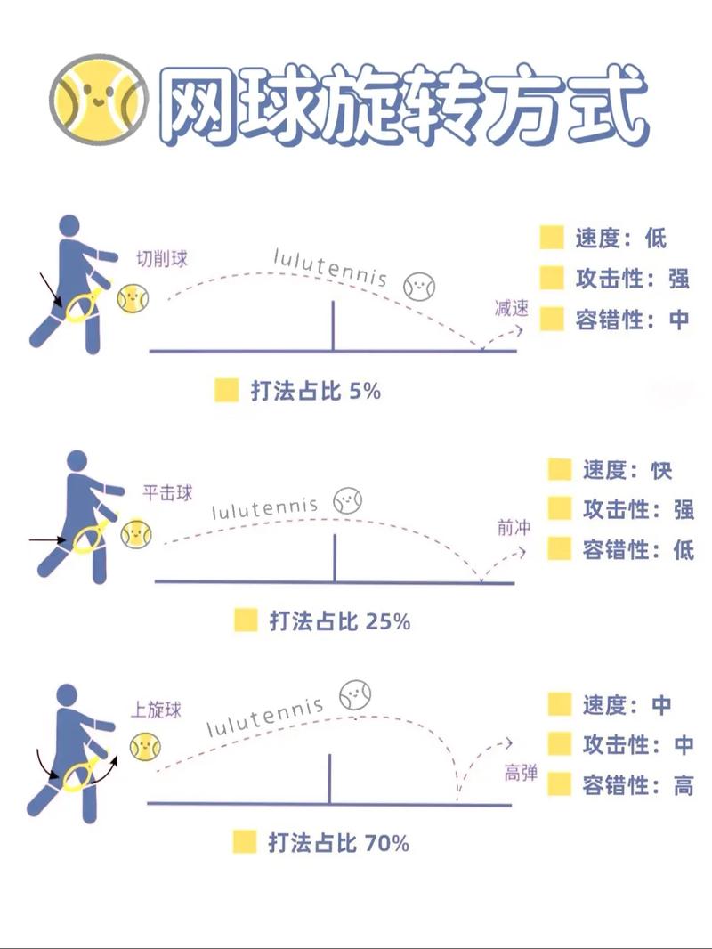 阿尔维斯回旋_阿尔维斯旋转_阿尔维斯厉害吗