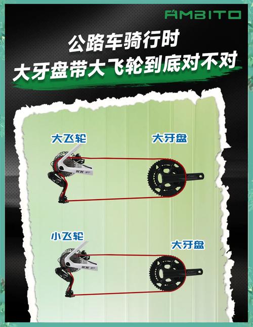 自行车变速齿轮怎么用？记住这句口诀：小轮带大轮省力爬坡，大轮带小轮加速平路