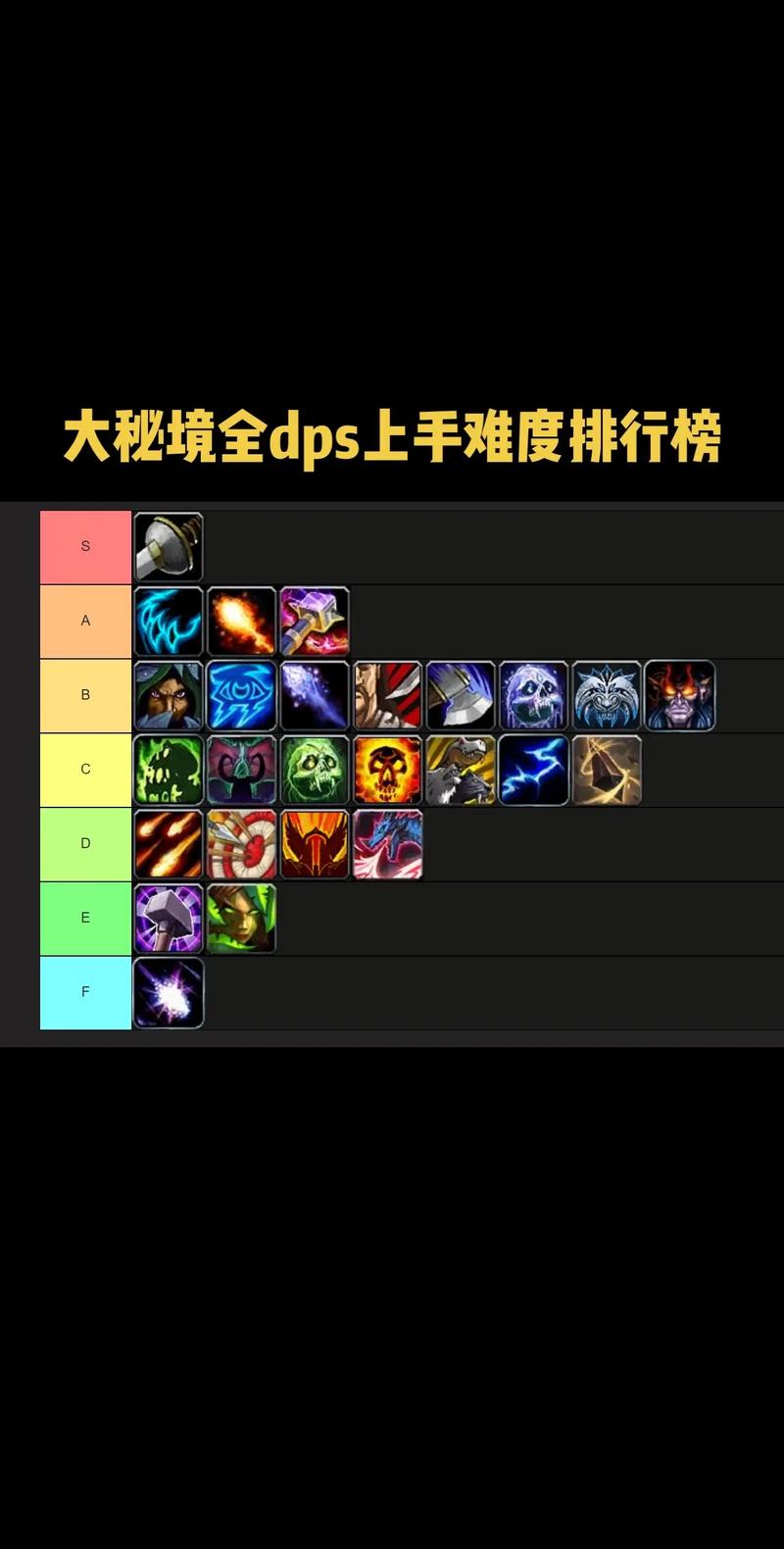 魔兽世界PVP职业推荐：当前版本战场竞技场选什么职业好