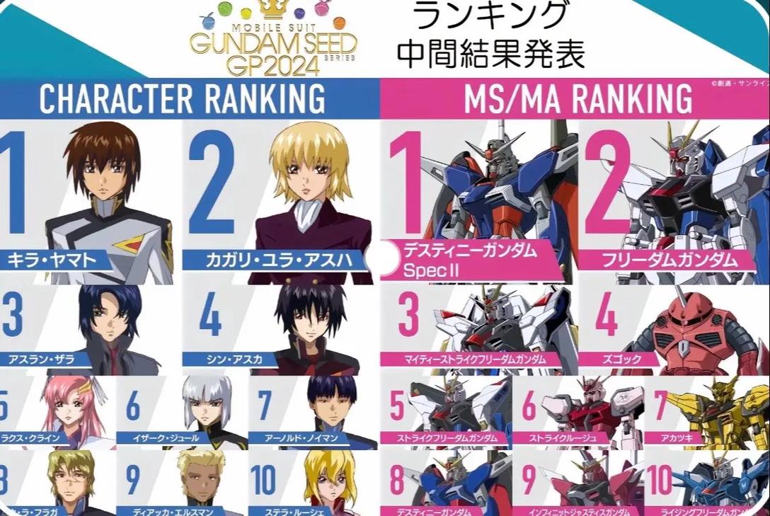 高达SEED2百度网盘_高达seed2_高达SEED27集