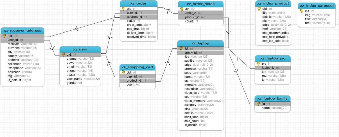 数据库软件占多大空间_用到数据库的软件_数据库软件有哪些