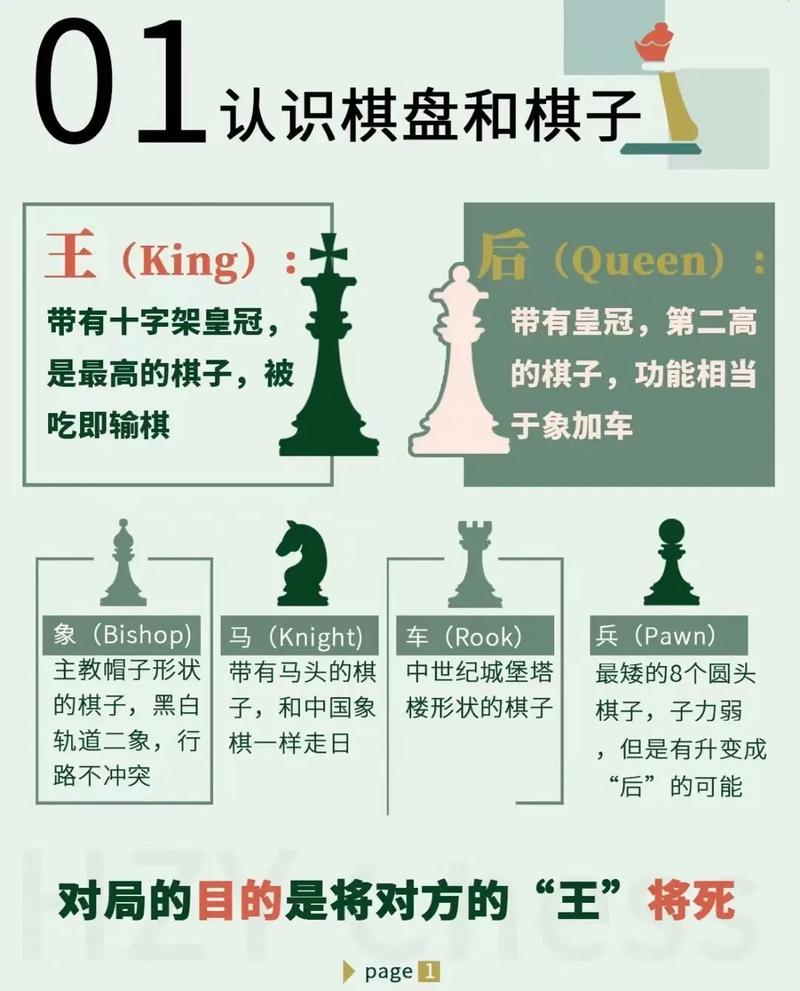 chessboard 棋盘上的取舍：下棋20年才懂的决策智慧