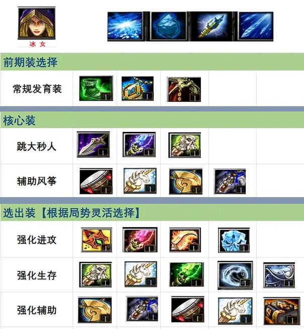 dota2昆卡技能怎么连_dota2昆卡可以打辅助吗_dota昆卡出装
