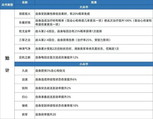 桃园加点属性_桃园策士加点_桃园技能搭配