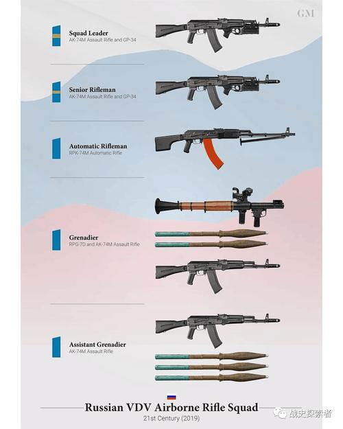 分队分配_分队方式_第八分队配置