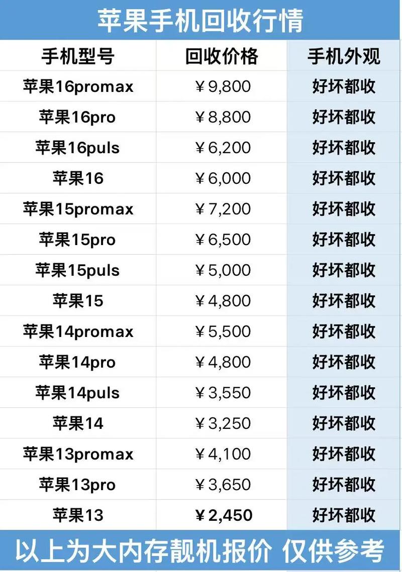 港版iPhone 5多少钱？二手价格与购买要点详解