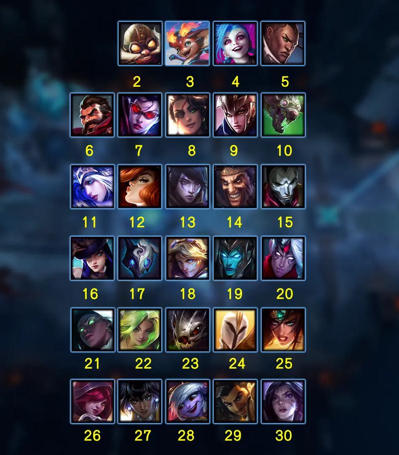 lol英雄出装_英雄出装怎么搭配_英雄出装怎么看