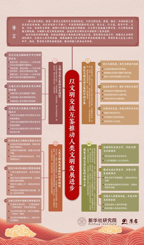 文明4新手入门指南：开局发展、中期运营与后期胜利思路