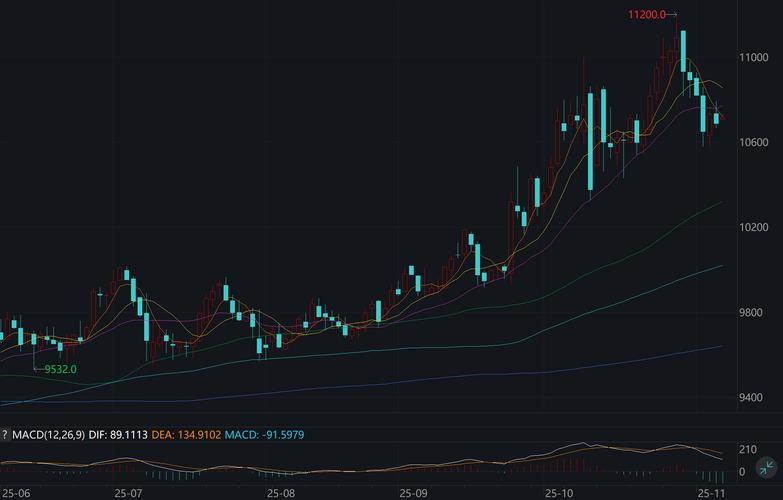 矿物大战背后：看懂供需真相，把握资源回调机会