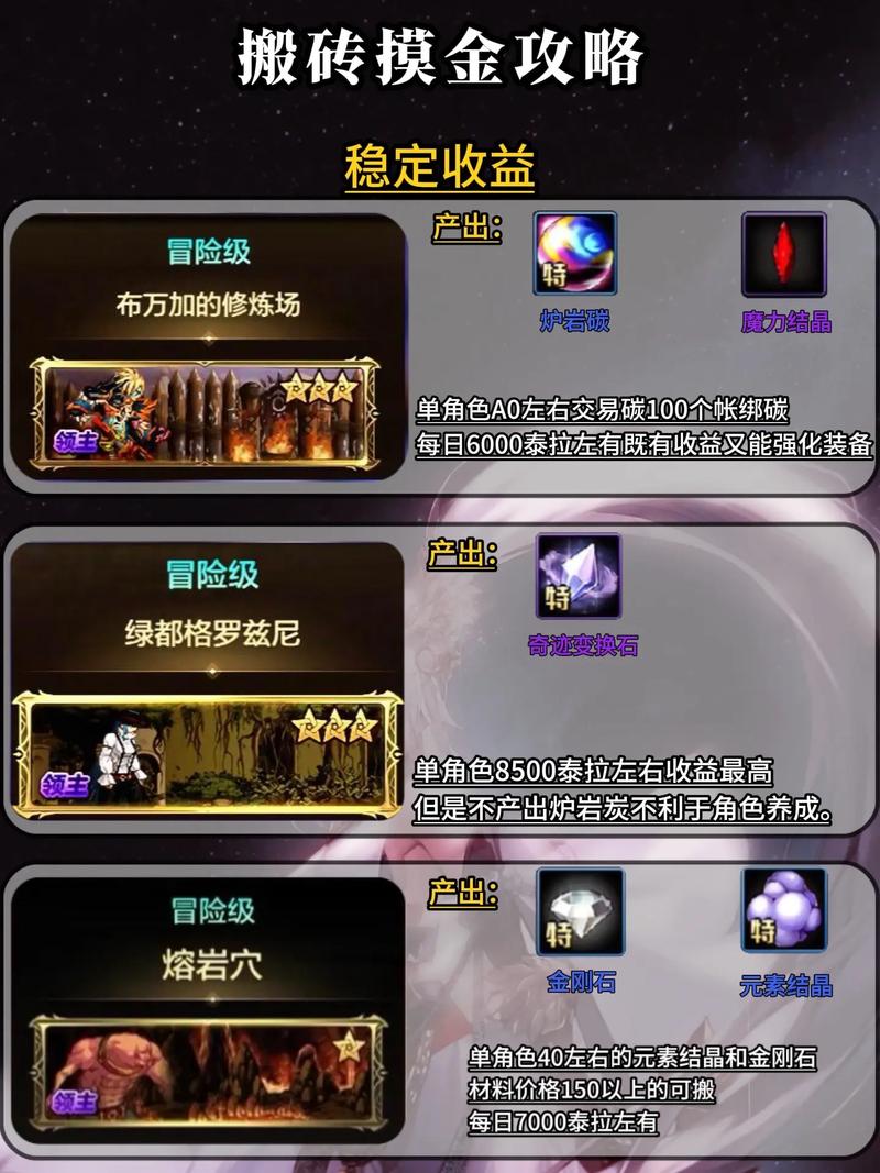 dnf无尽祭坛_dnf无尽祭坛怎么抽奖_dnf无尽祭坛脚本