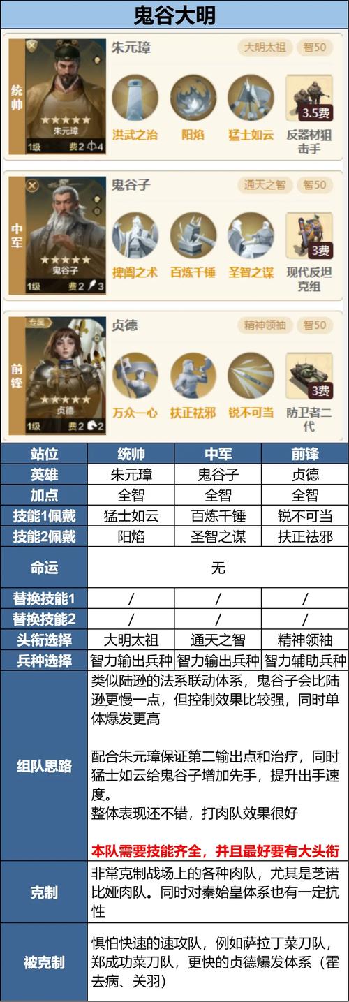 金庸群侠传3程灵素怎么培养？毒术医疗队友搭配攻略