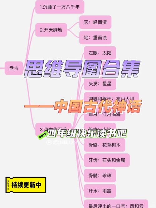 神话传说研究攻略：从入门到精通，系统掌握核心方法