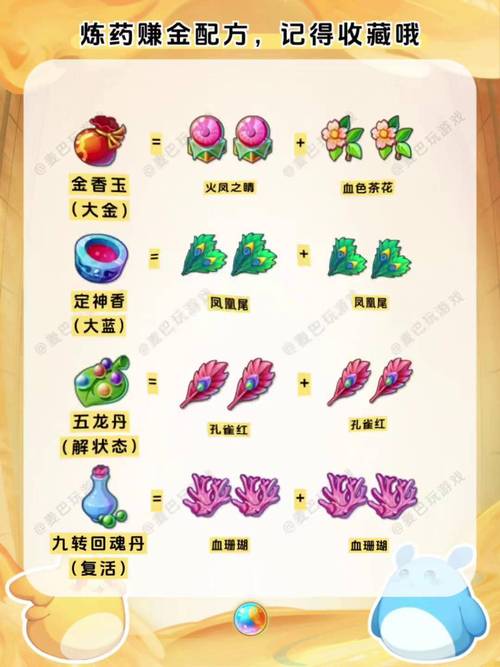 洛克王国炼金台在哪_洛克王国炼金配方大全_洛克王国炼金