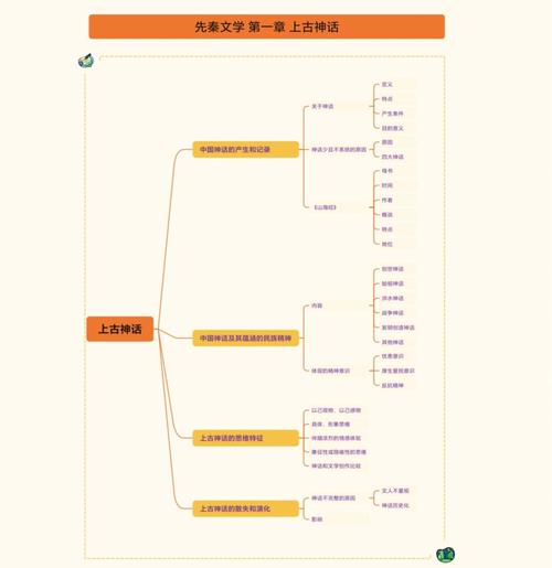 神话攻略传说在线阅读_魔兽rpg神话传说攻略_神话传说攻略