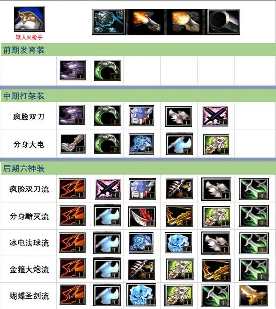 dota2昆卡技能怎么连_dota昆卡出装_dota2昆卡可以打辅助吗