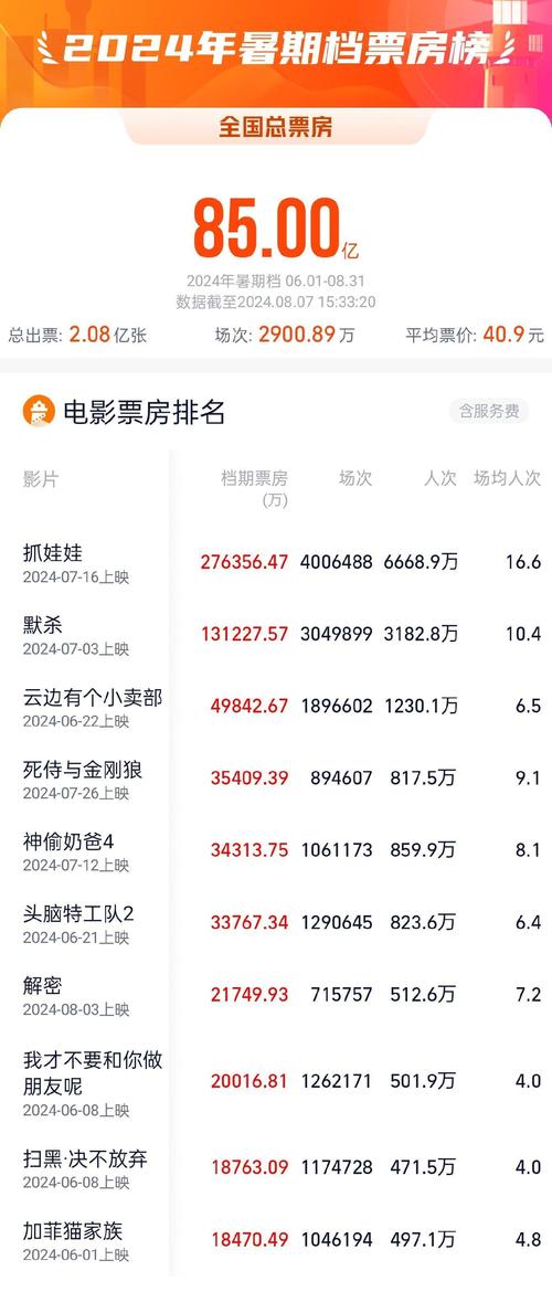 奇兵神犬演员_奇兵神犬啥时候拍的_神犬奇兵什么时候上映