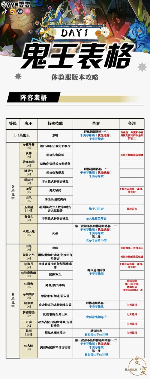 85剧情攻略_深宫曲容予攻略剧情_怪我过分美丽邵君牧攻略剧情