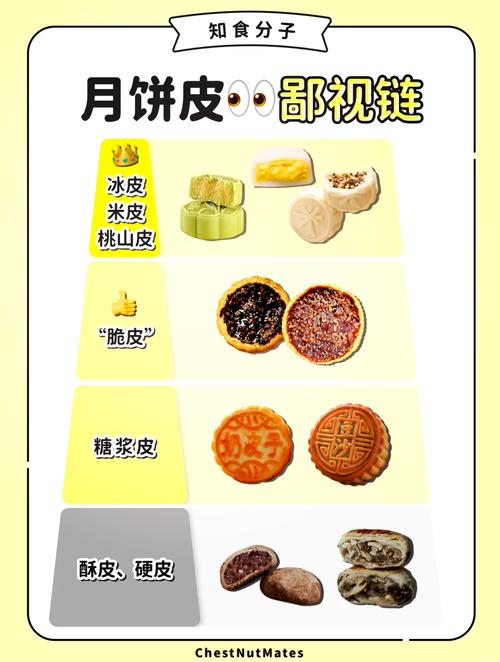 神武月饼_神武月饼有什么用_神武月饼线索