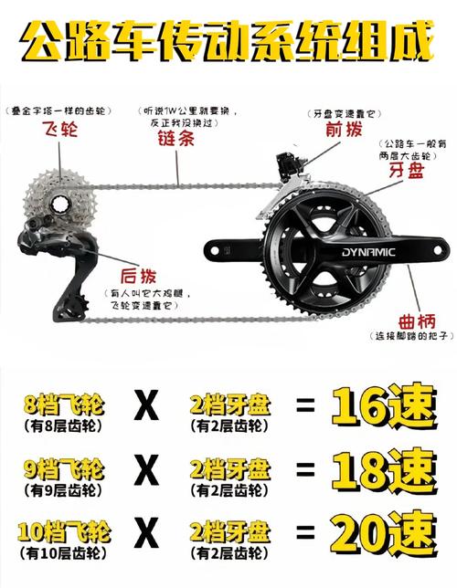 变速齿轮怎么用_变速齿轮有用吗_变速齿轮使用