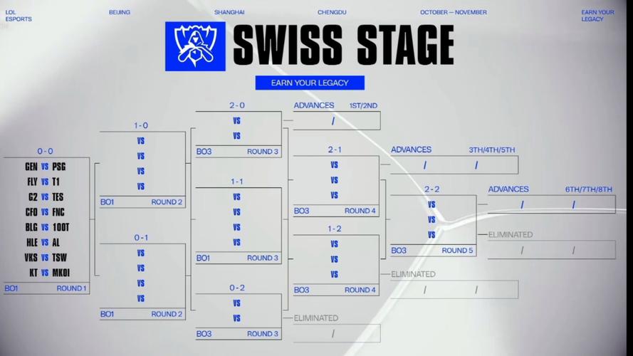 OGN大师赛决赛复盘 学职业选手的细节与运营