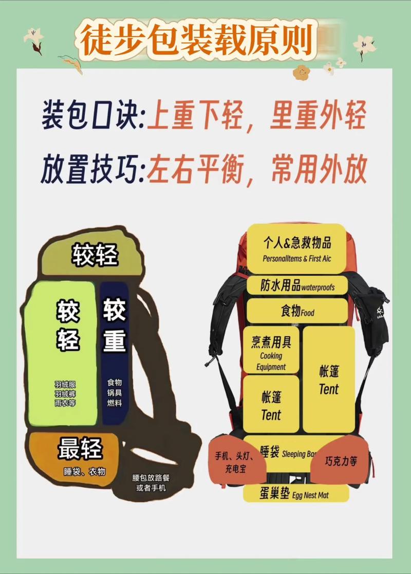 背包打一准确生肖_背包打法教程_背包怎么打