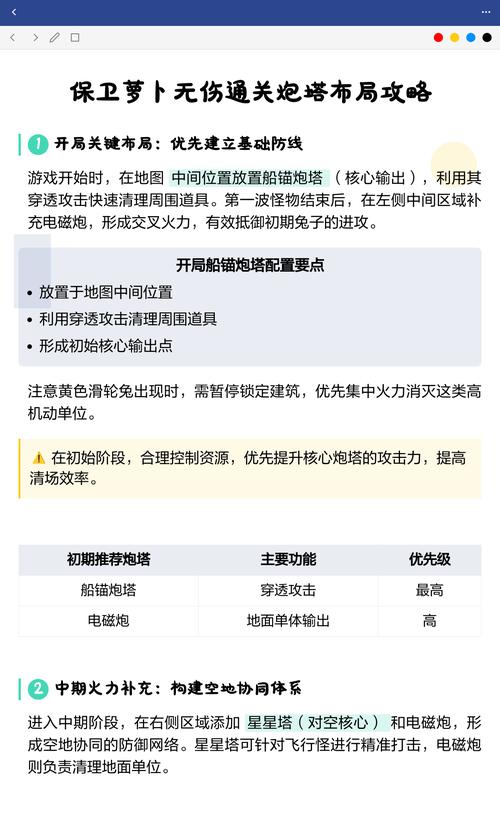 萝卜保卫攻略_保卫萝卜挑战41_萝卜保卫挑战31