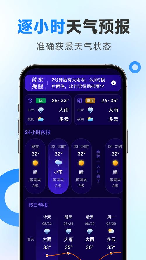 Google天气预报使用技巧：逐小时预报和降雨雷达比看温度更准