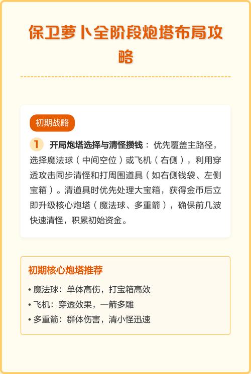保卫萝卜挑战41_萝卜保卫攻略_萝卜保卫挑战31