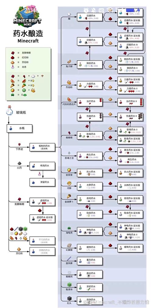 wow任务完美的燃料_初级燃料学任务怎么做_初级燃料学
